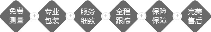國際搬家服務流程