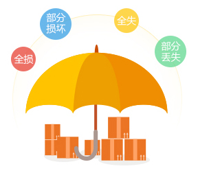 郵寄東西到美國加拿大澳大利亞英國法國德國新加坡